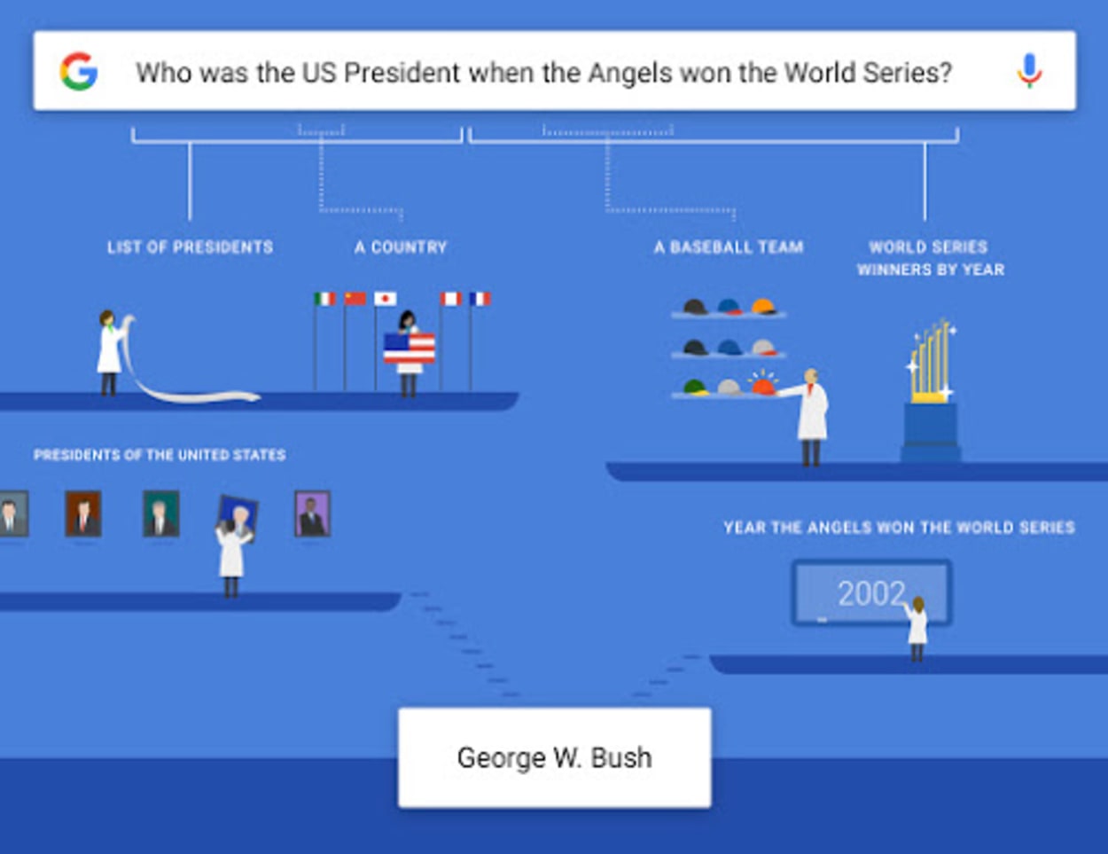 How the Google app understands complex questions.